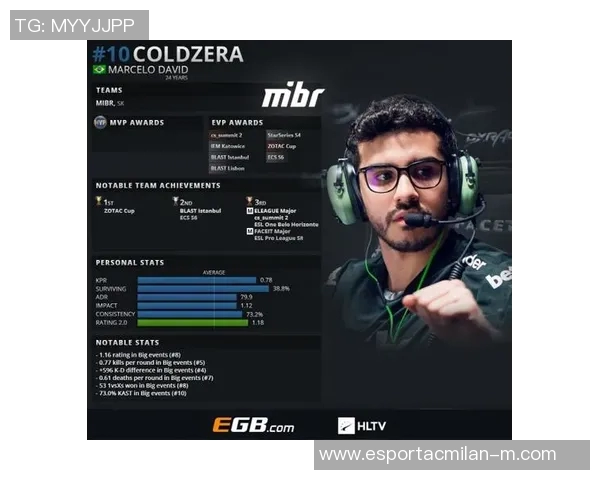 电竞实时数据聚焦CSGO赛事中的意识提升与战术分析探讨 电竞实时数据聚焦CSGO赛事中的意识提升与战术分析探讨